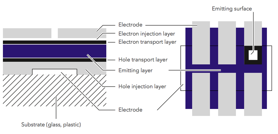 Organic Light Emitting Diode Oled Materize Organic Light Emitting Diode Oled, Organic Light Emitting Diode Designs